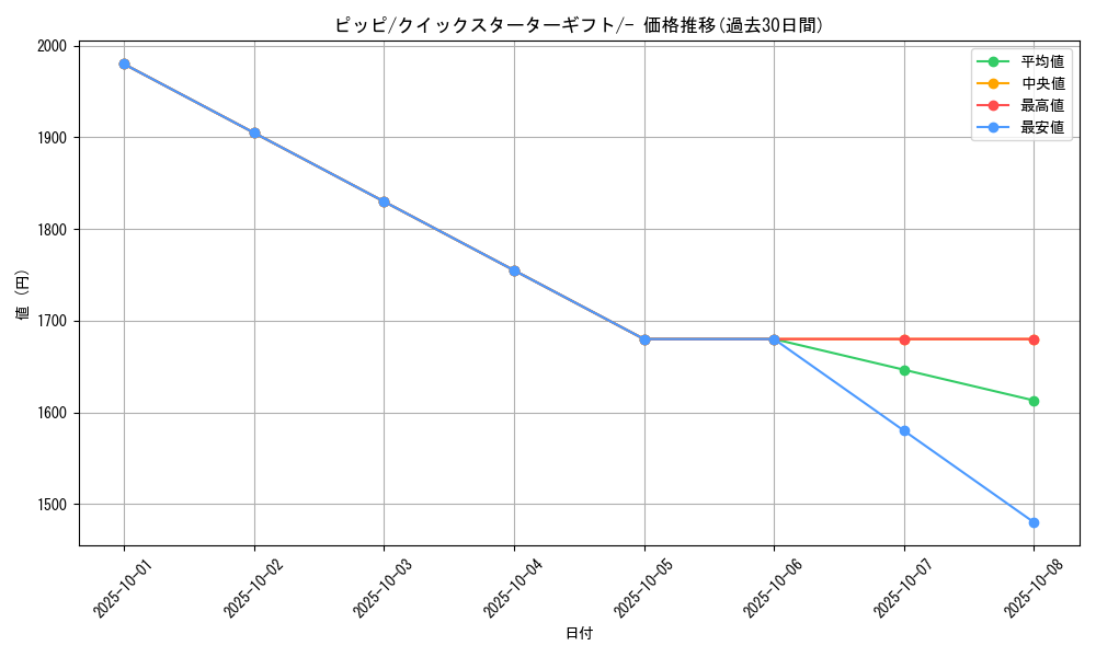 card_23741_series_60975_rarity_95225_graph