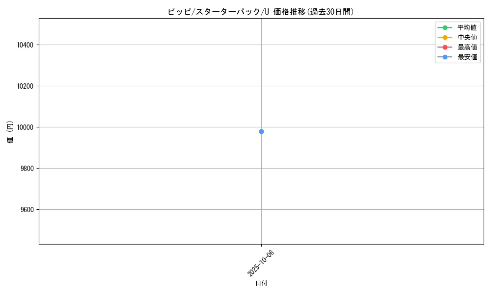 card_23741_series_60981_rarity_65215_graph