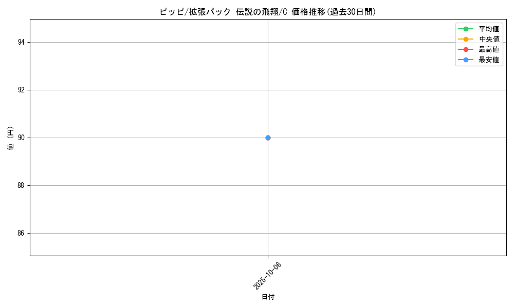 card_23741_series_61019_rarity_65214_graph