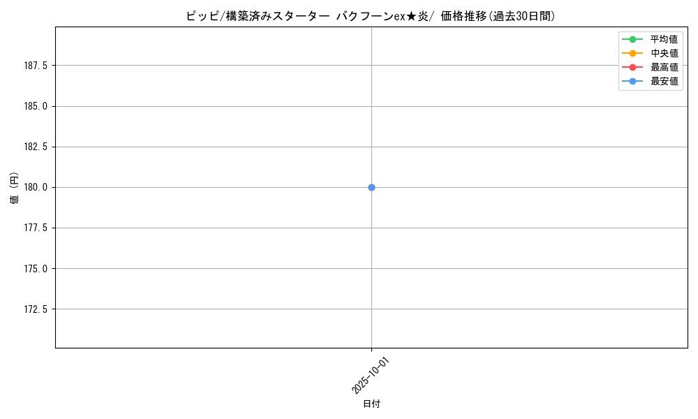 card_23741_series_61035_rarity_95225_graph