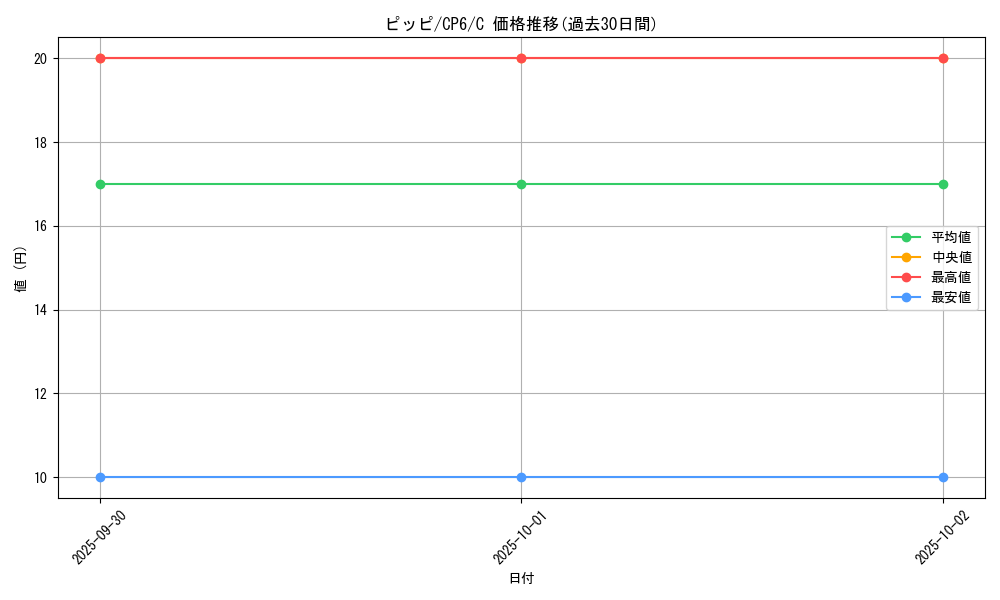 card_23741_series_61190_rarity_65214_graph