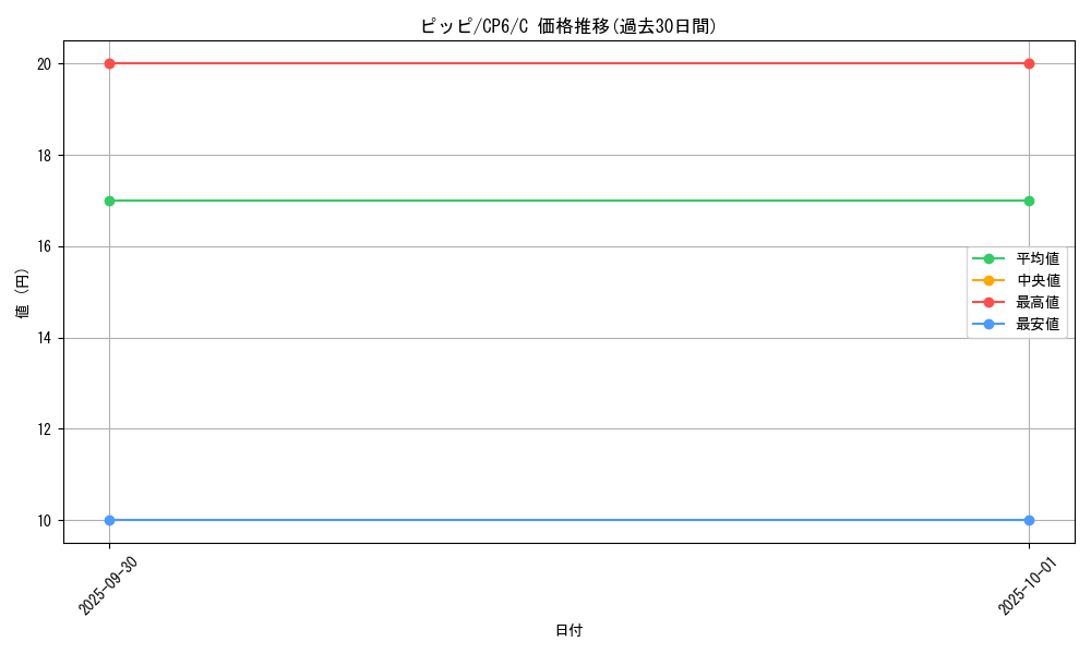 card_23741_series_61190_rarity_65214_graph