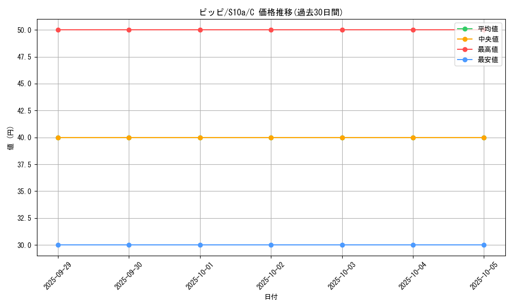 card_23741_series_61363_rarity_65214_graph
