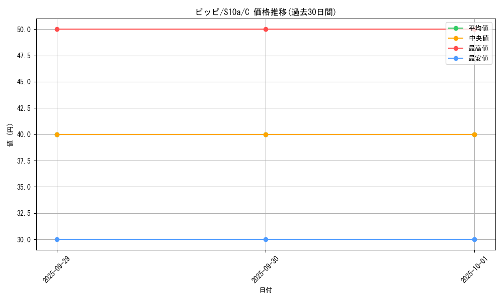 card_23741_series_61363_rarity_65214_graph