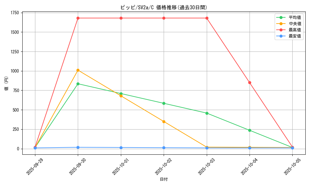 card_23741_series_61384_rarity_65214_graph