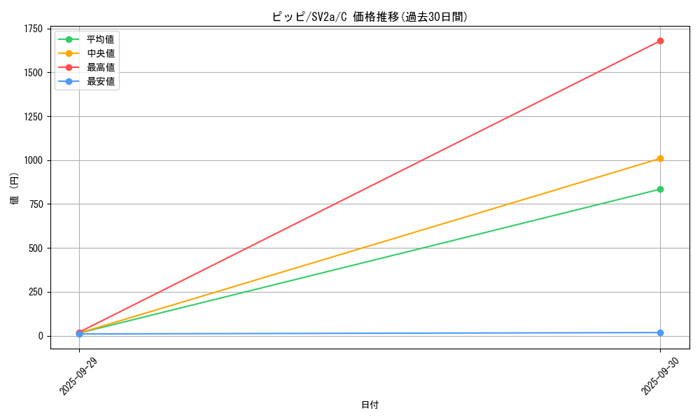 card_23741_series_61384_rarity_65214_graph