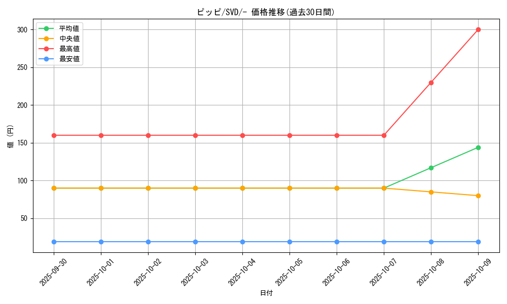 card_23741_series_61389_rarity_95225_graph