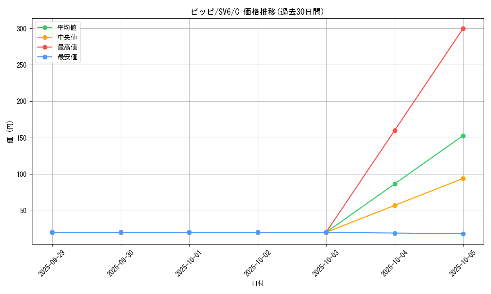 card_23741_series_61412_rarity_65214_graph
