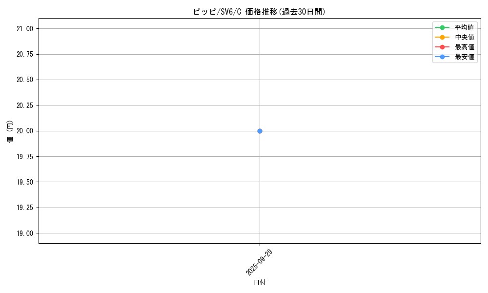 card_23741_series_61412_rarity_65214_graph