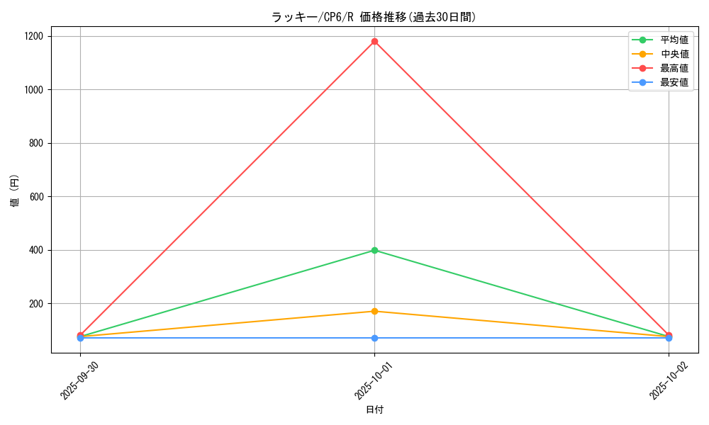 card_23744_series_61190_rarity_65216_graph
