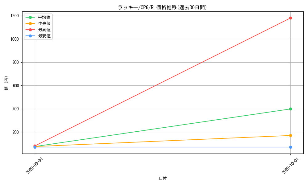 card_23744_series_61190_rarity_65216_graph