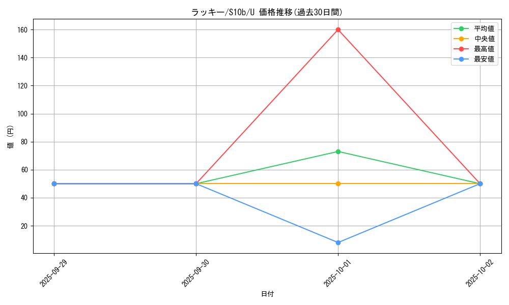 card_23744_series_61364_rarity_65215_graph
