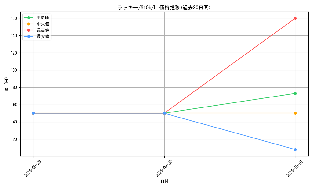card_23744_series_61364_rarity_65215_graph
