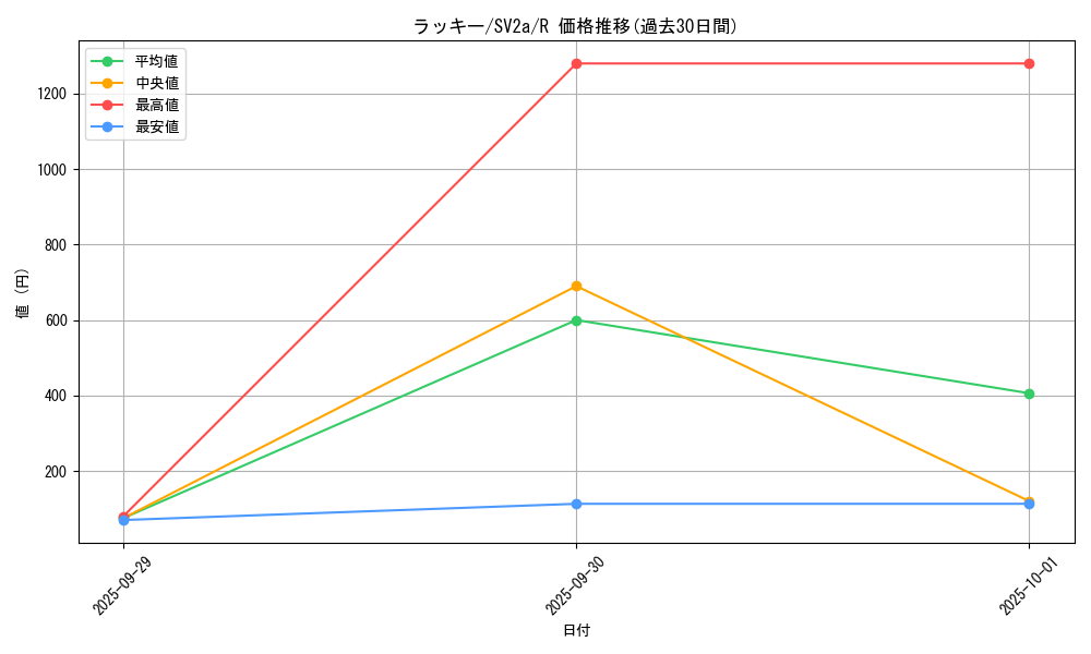 card_23744_series_61384_rarity_65216_graph