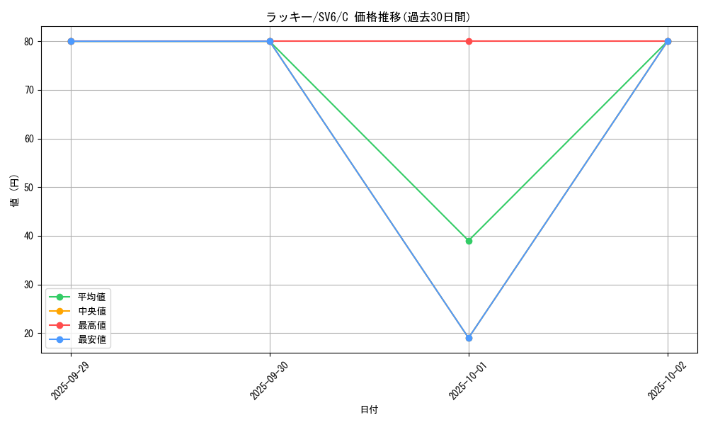 card_23744_series_61412_rarity_65214_graph