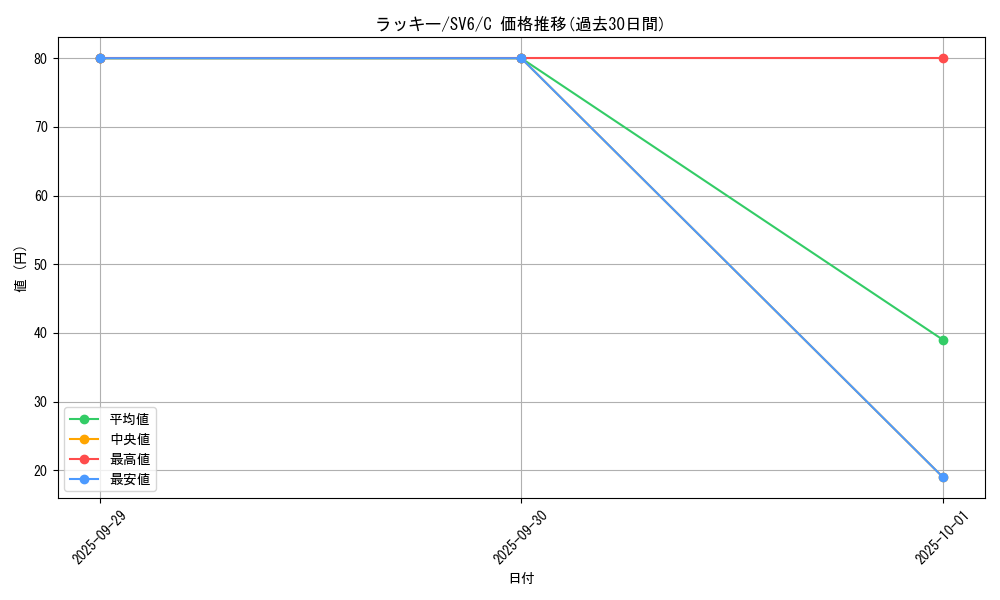 card_23744_series_61412_rarity_65214_graph