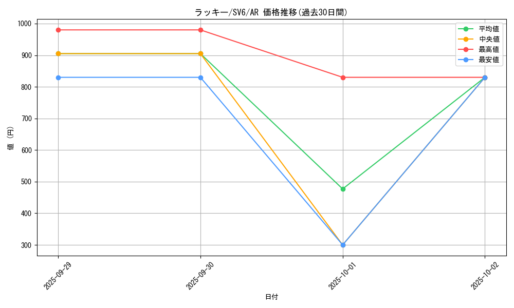 card_23744_series_61412_rarity_86461_graph