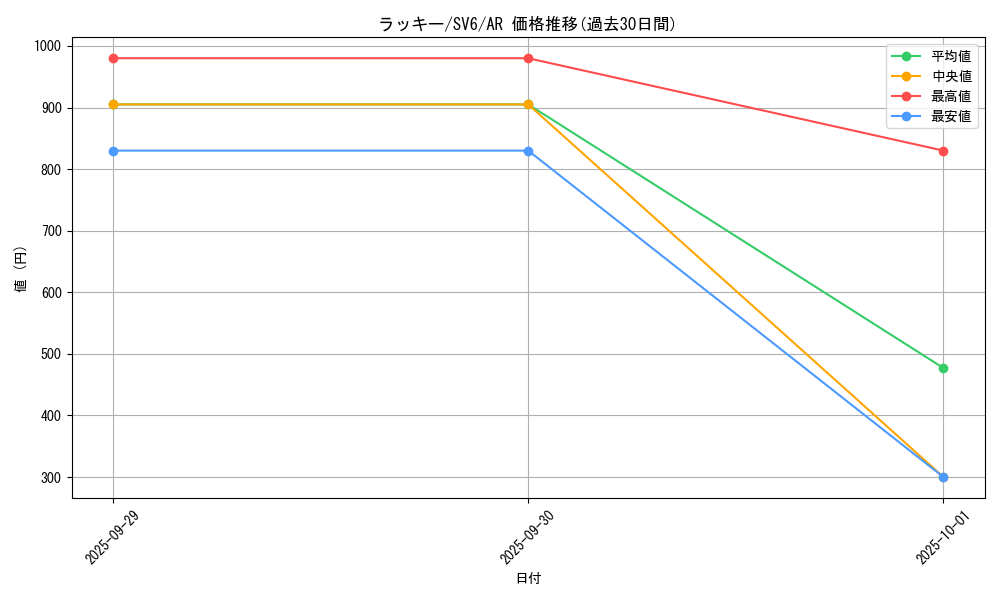 card_23744_series_61412_rarity_86461_graph