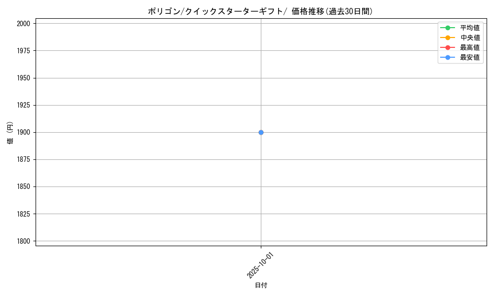 card_23745_series_60975_rarity_95225_graph