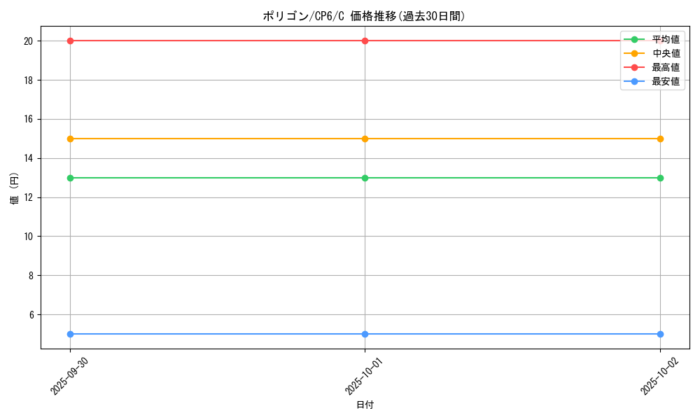card_23745_series_61190_rarity_65214_graph