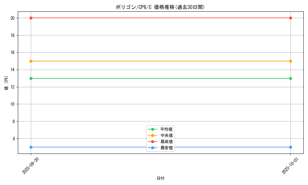 card_23745_series_61190_rarity_65214_graph