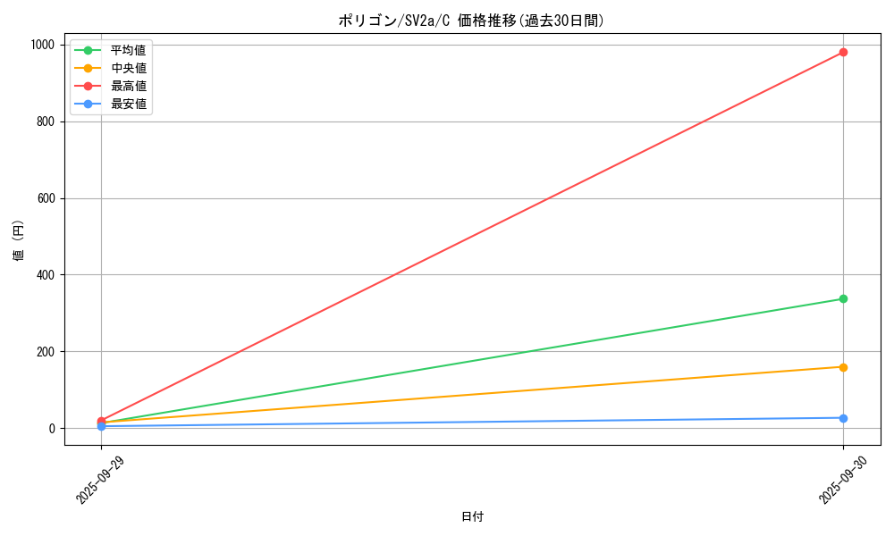 card_23745_series_61384_rarity_65214_graph