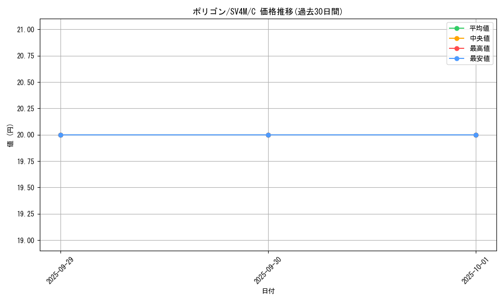 card_23745_series_61400_rarity_65214_graph