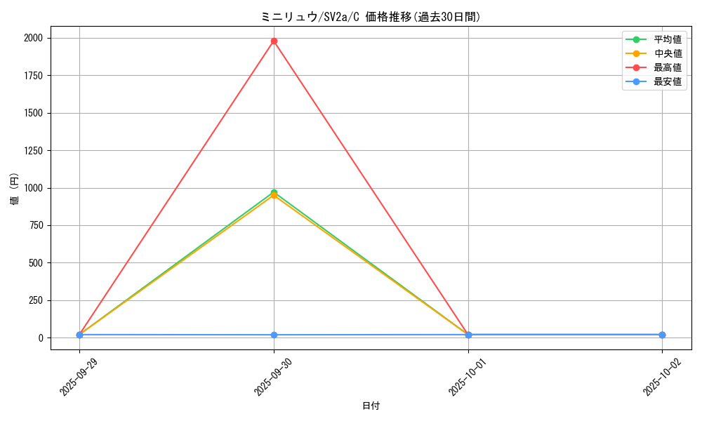 card_23746_series_61384_rarity_65214_graph