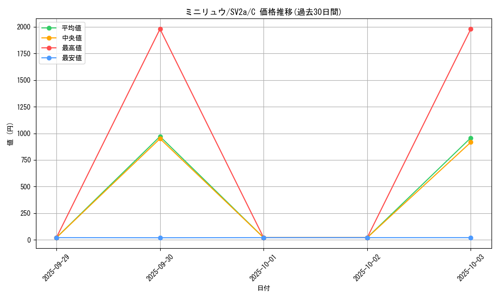 card_23746_series_61384_rarity_65214_graph