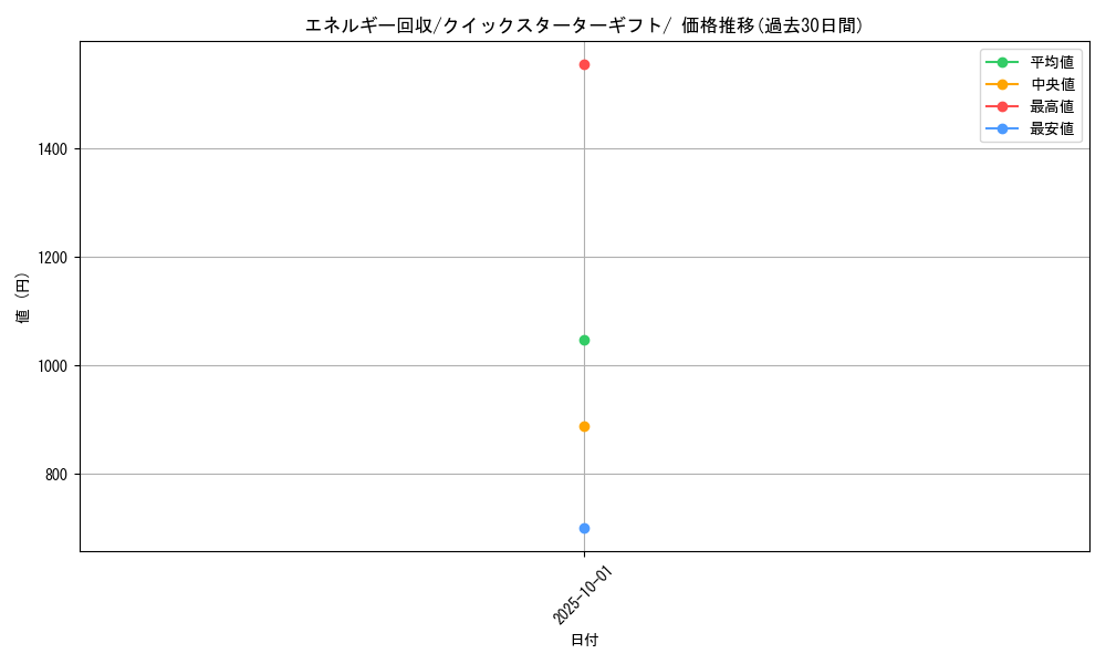 card_23749_series_60975_rarity_95225_graph