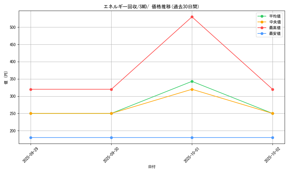 card_23749_series_61246_rarity_95225_graph
