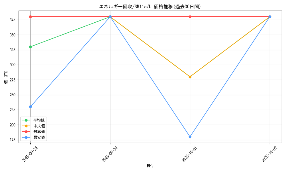 card_23749_series_61296_rarity_65215_graph