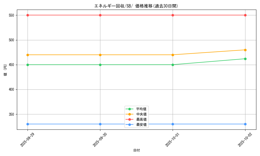 card_23749_series_61307_rarity_95225_graph