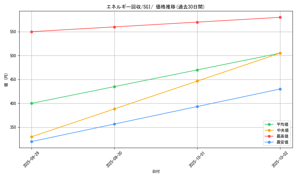 card_23749_series_61342_rarity_95225_graph