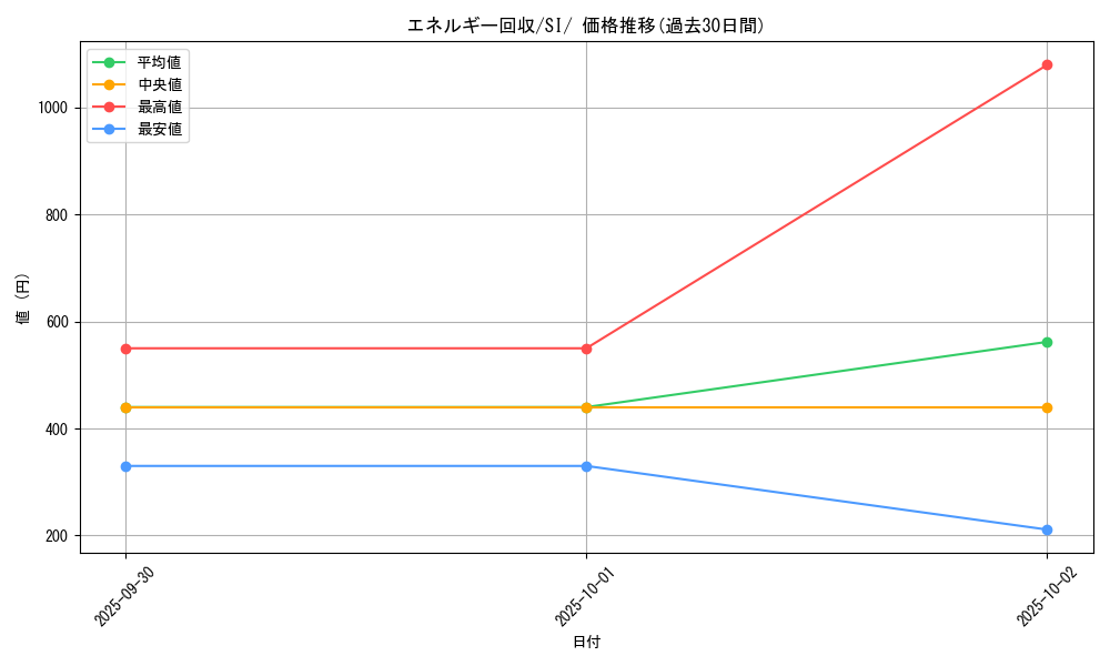card_23749_series_61354_rarity_95225_graph