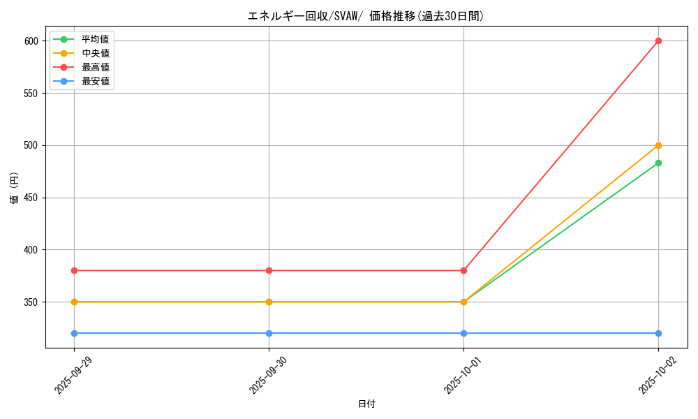 card_23749_series_61377_rarity_95225_graph