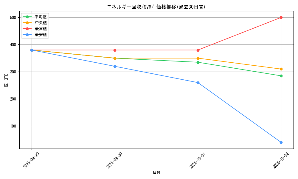 card_23749_series_61429_rarity_95225_graph
