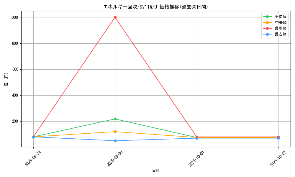 card_23749_series_61439_rarity_65215_graph