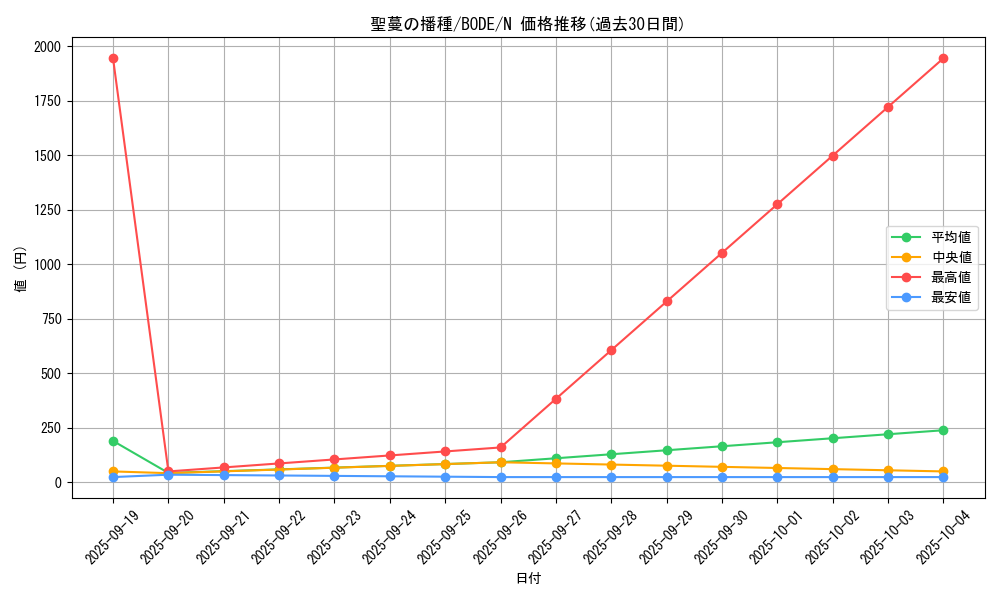 card_2374_series_5224_rarity_1_graph