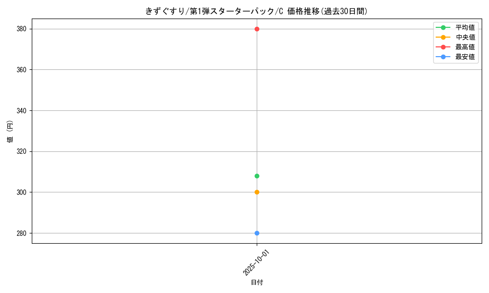 card_23752_series_60962_rarity_65214_graph