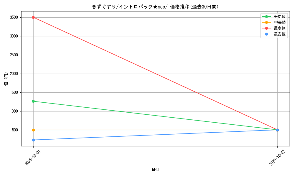 card_23752_series_60987_rarity_95225_graph