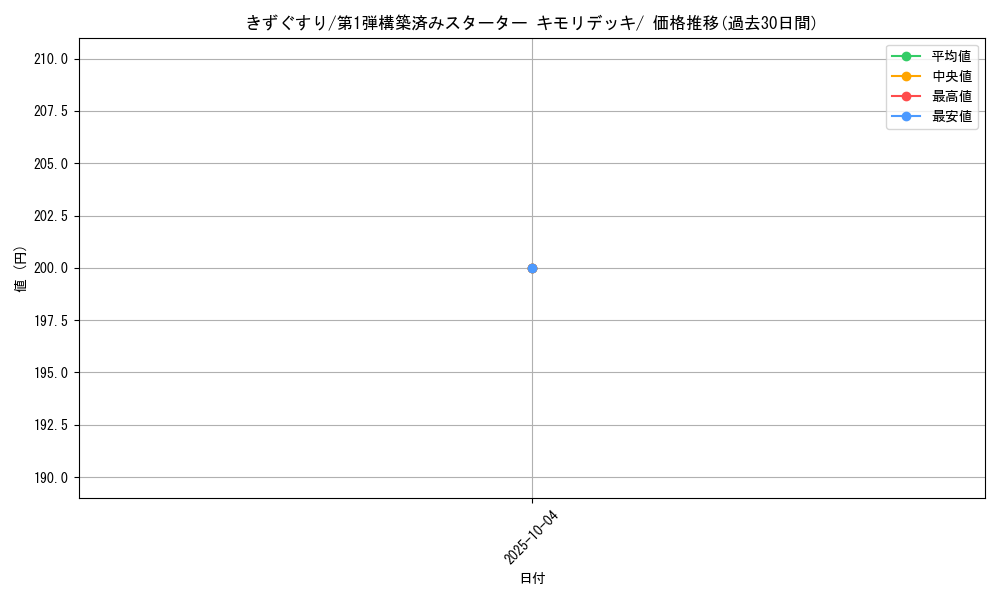 card_23752_series_61002_rarity_95225_graph
