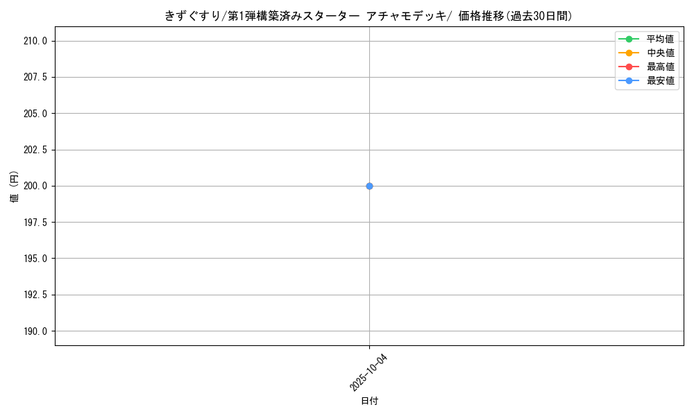 card_23752_series_61003_rarity_95225_graph