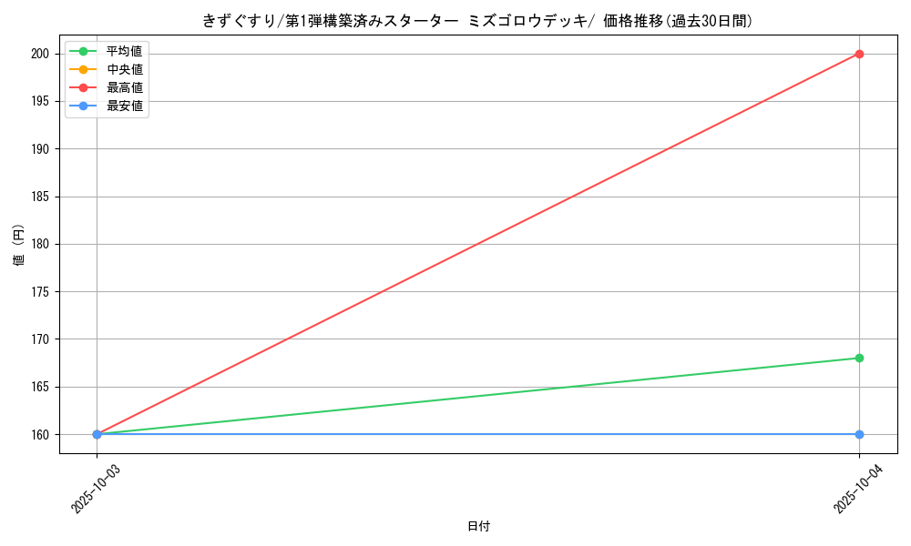 card_23752_series_61004_rarity_95225_graph