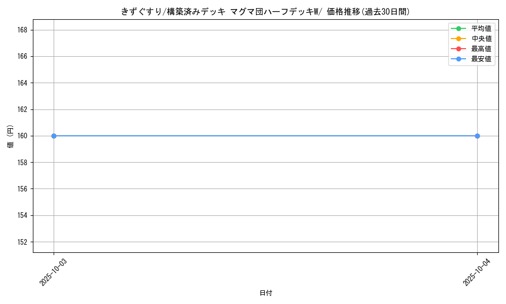 card_23752_series_61011_rarity_95225_graph