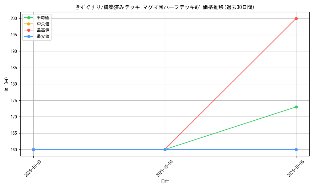 card_23752_series_61011_rarity_95225_graph