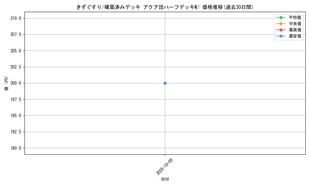 card_23752_series_61012_rarity_95225_graph