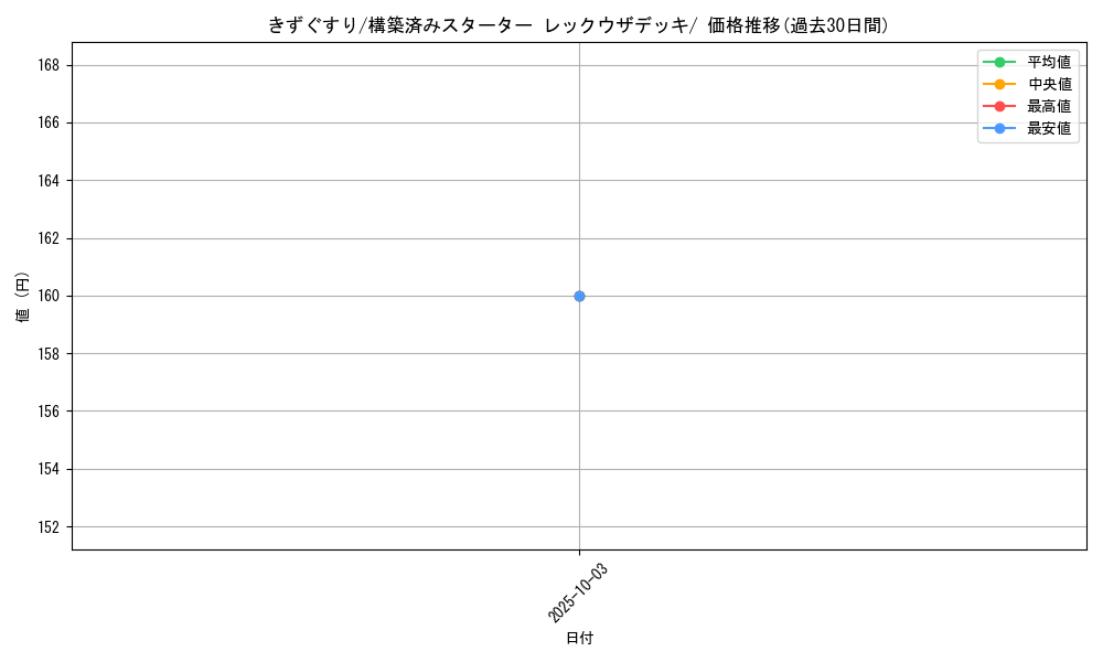 card_23752_series_61022_rarity_95225_graph