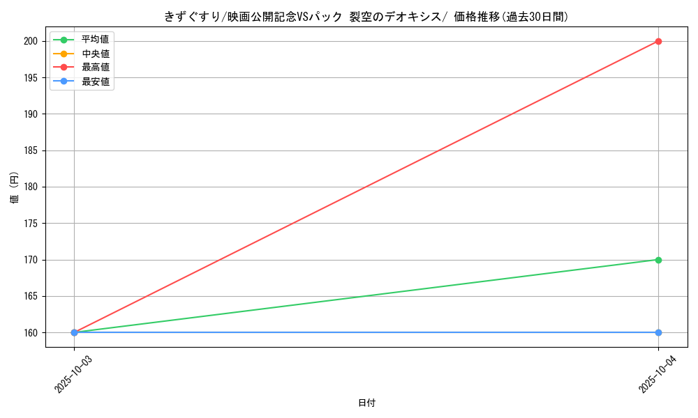 card_23752_series_61023_rarity_95225_graph