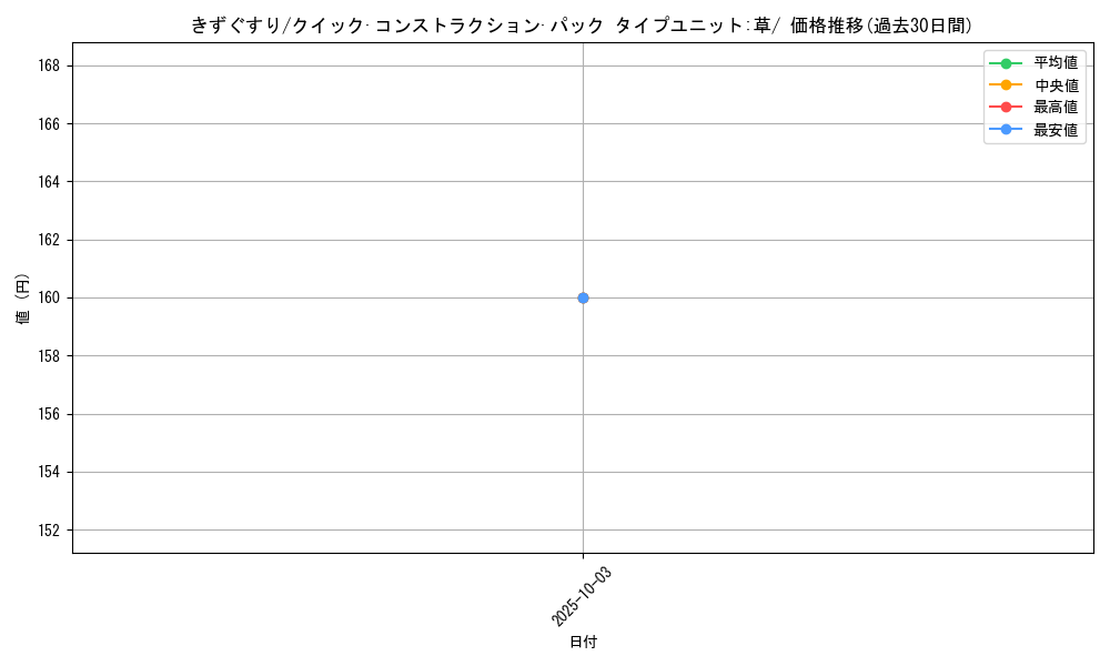 card_23752_series_61028_rarity_95225_graph